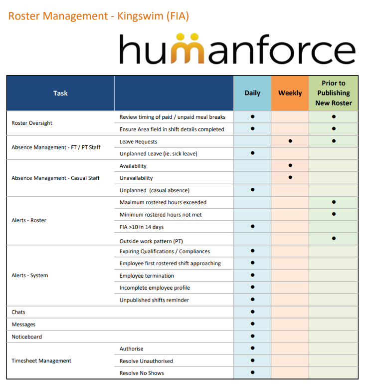 Roster Management - Quick Reference Guide – YMCA Victoria